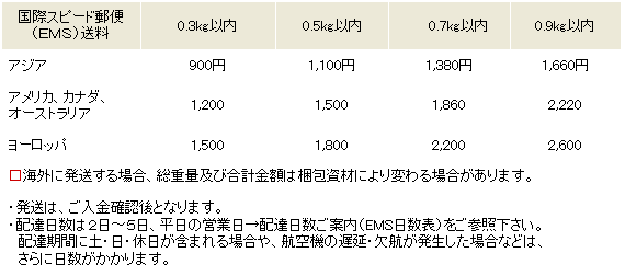 EMS����